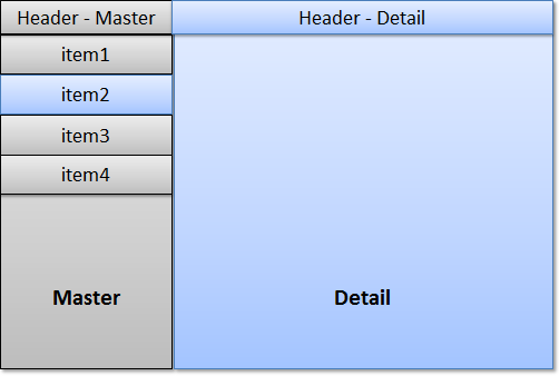 SAPUI5 Mobile SplitApp Pattern
